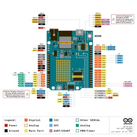 arduino ng|Iba pa.